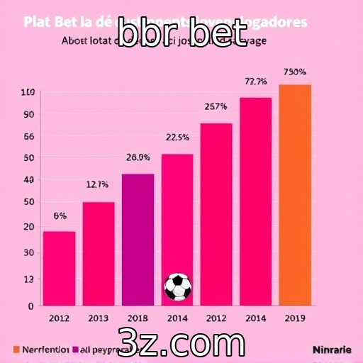Tendências de consumo entre jogadores jovens